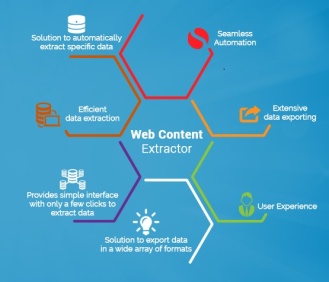 Web Content Extractor